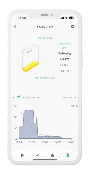 GivEnergy battery graph on smartphone